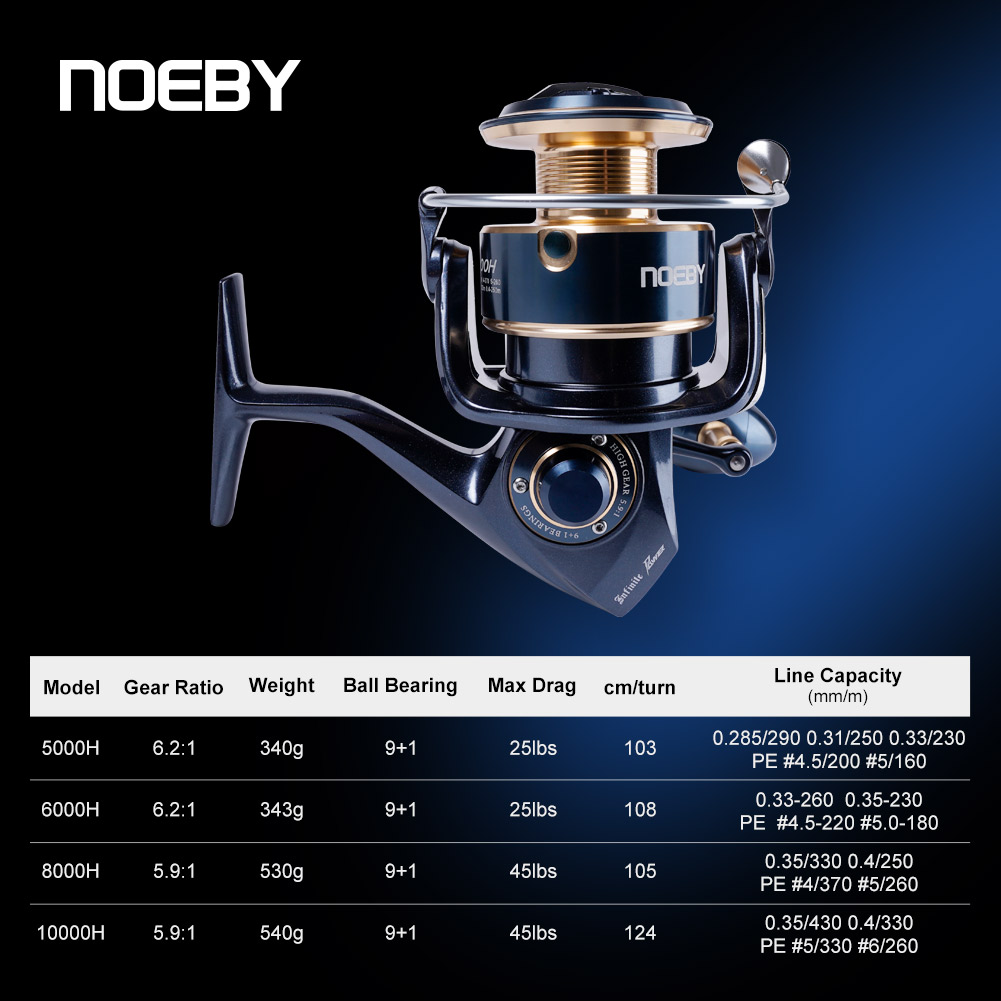 รอกตกปลา Noeby Infinite Power  - Shimano Reel Stradic บทวิจารณ์และราคา