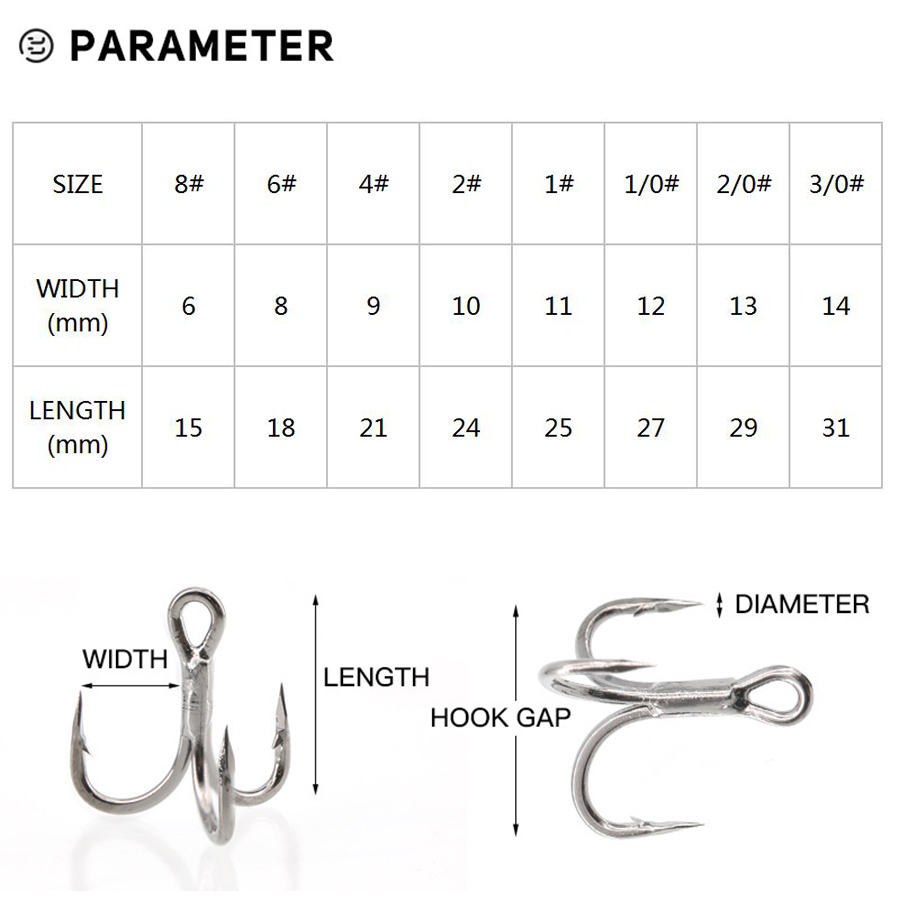 6X ประมง ตะขอแหลม 10 ชิ้น เบ็ด - Fishing Hook Barbless บทวิจารณ์และราคา